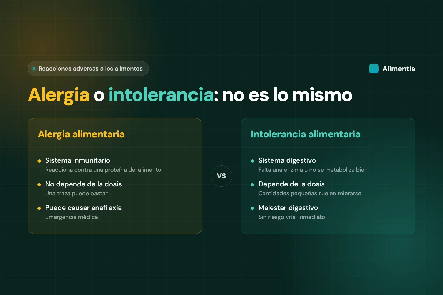 Comparativa entre alergia e intolerancia alimentaria: sistema implicado, dosis y gravedad