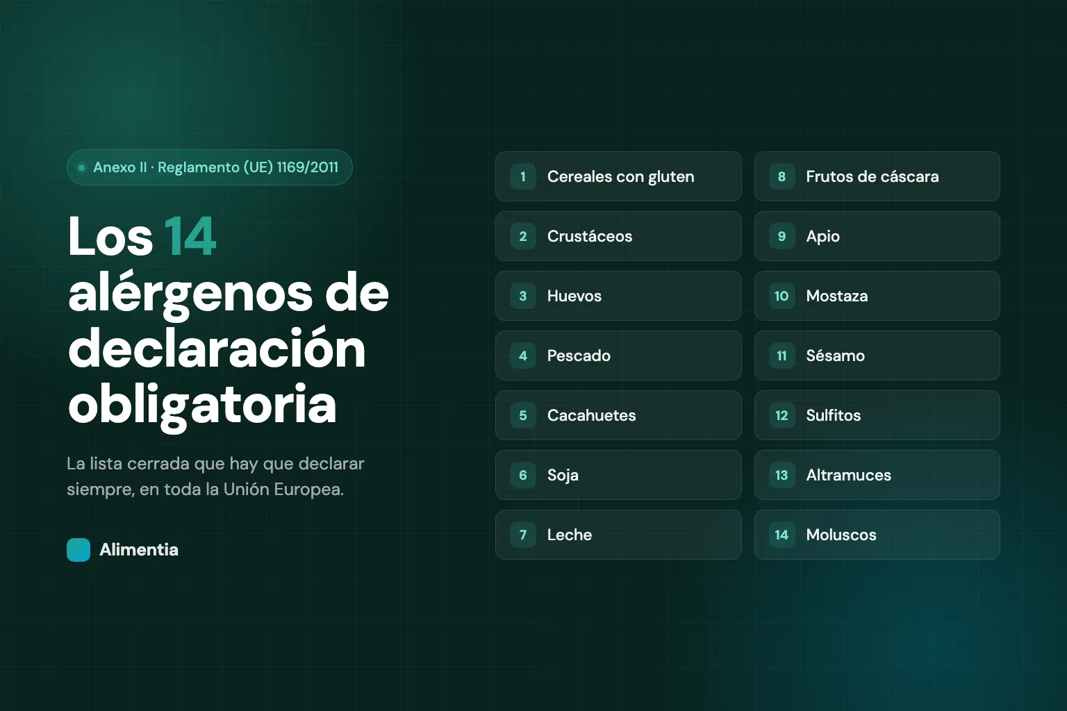 Lista numerada de los 14 alérgenos de declaración obligatoria del Anexo II del Reglamento (UE) 1169/2011